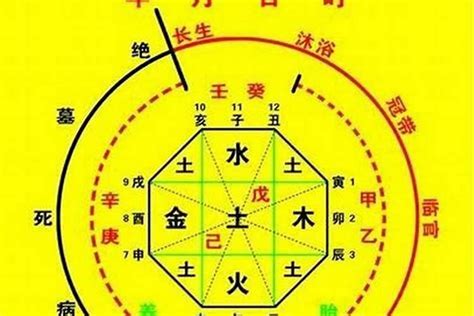 八字 六厄|八字神煞解析——六厄